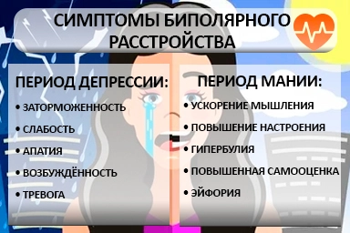 Лечение биполярного расстройства в Саках