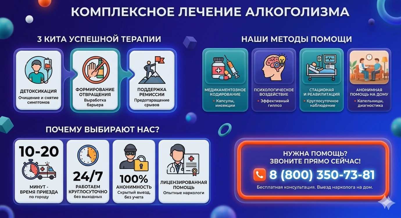Инфографика о методах лечения алкоголизма в Саках: детоксикация, кодирование и анонимная помощь на дому от клиники Похмельная служба.